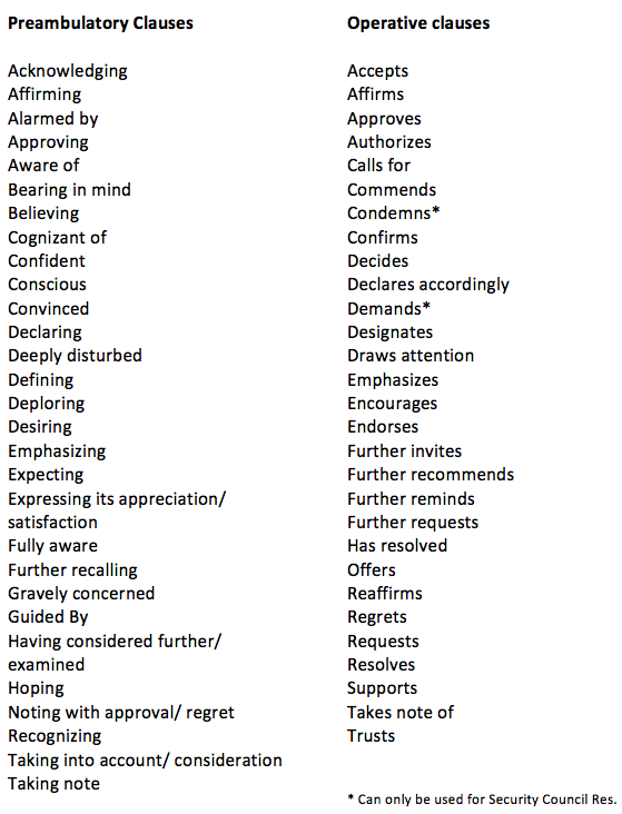 key-words-for-clauses-mun-conferences